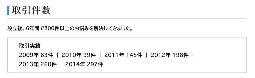 株式会社常磐不動実績取引件数