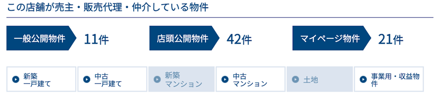 ハウスドゥ 馬込物件数