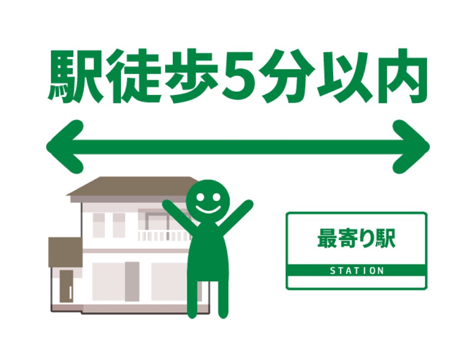 「駅徒歩5分以内」と笑顔のキャラクターが示す近さ