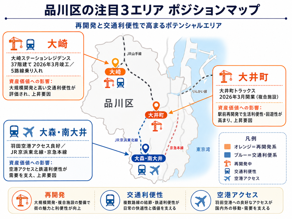品川区3エリアのポジションマップ