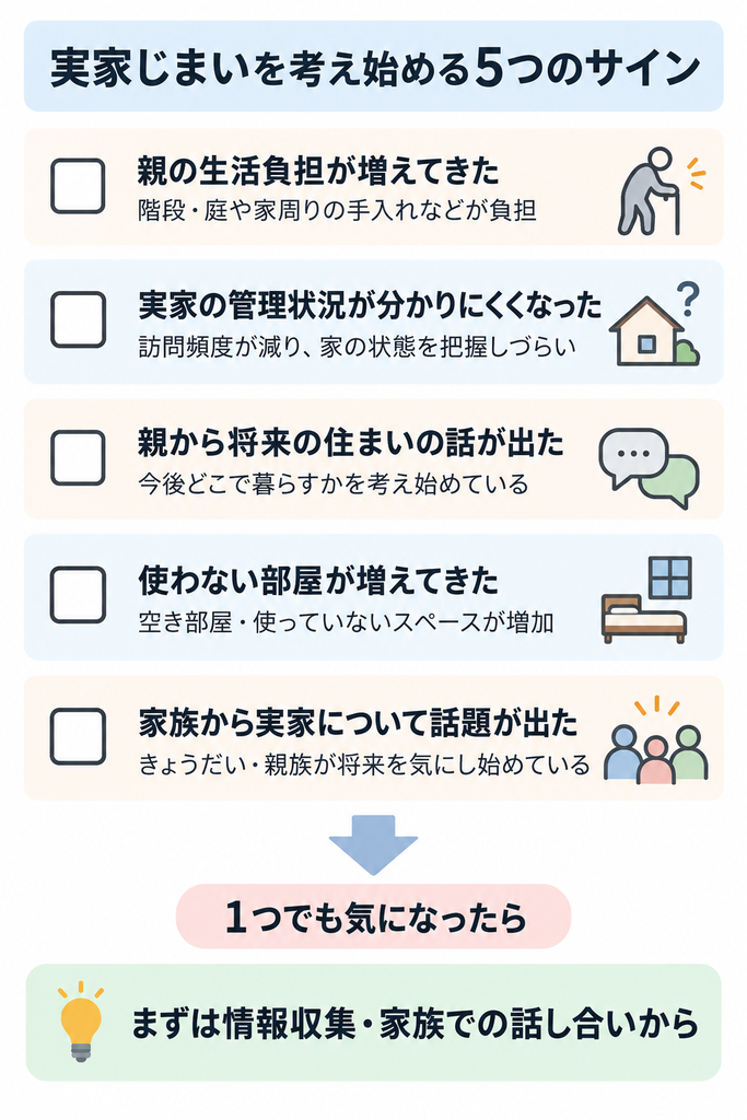 実家じまいを考え始める5つのサインと、情報収集や家族で話し合うタイミングを示すチェックリスト図